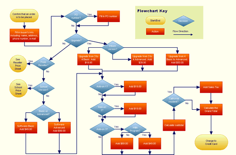 Flowchart_HAW-Hamburg-470x308