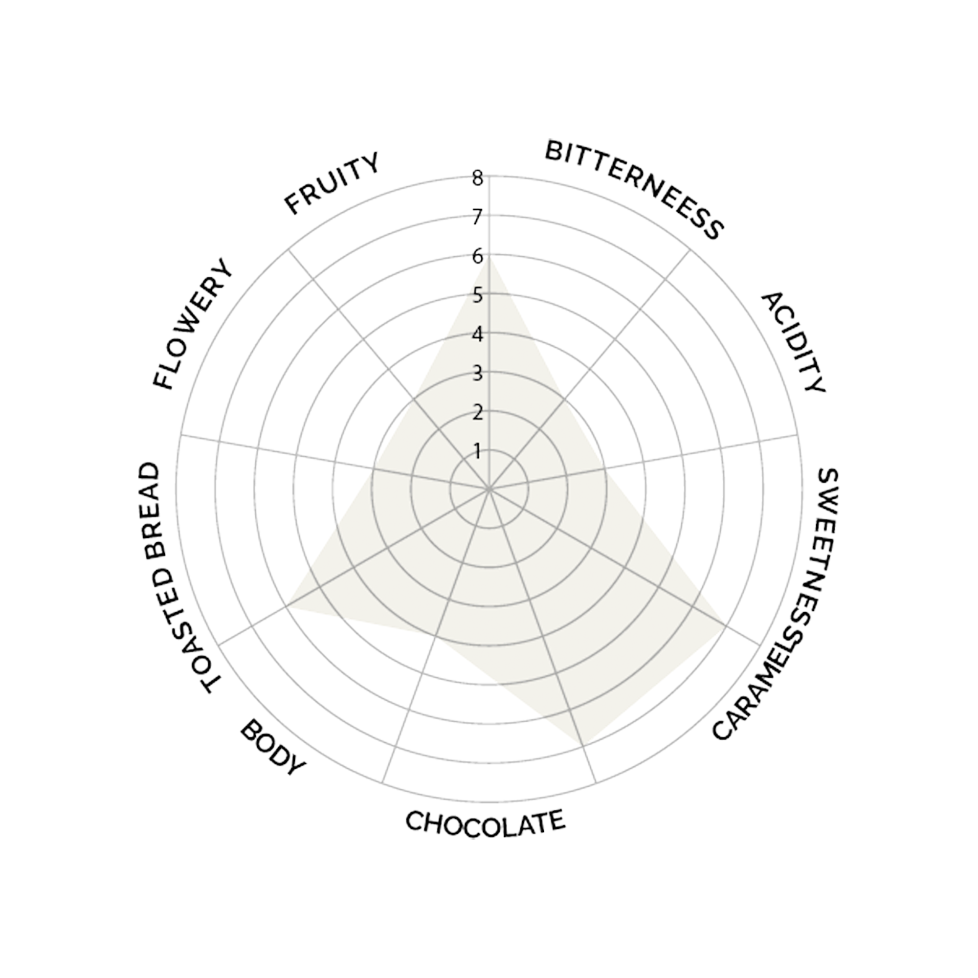 GI03-TastingdiagrammcZy42ikBnqWCb