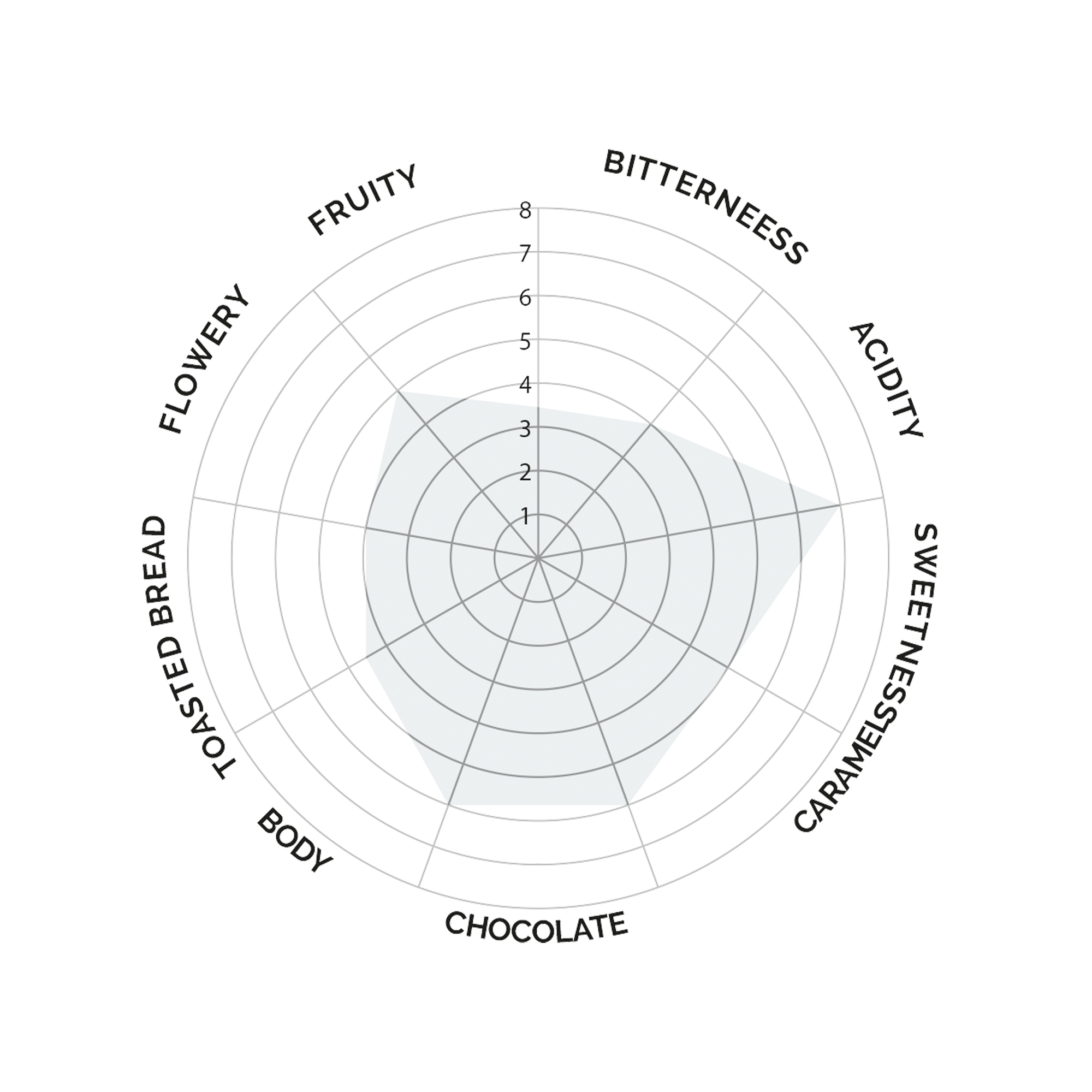 GI04-Tastingdiagramm