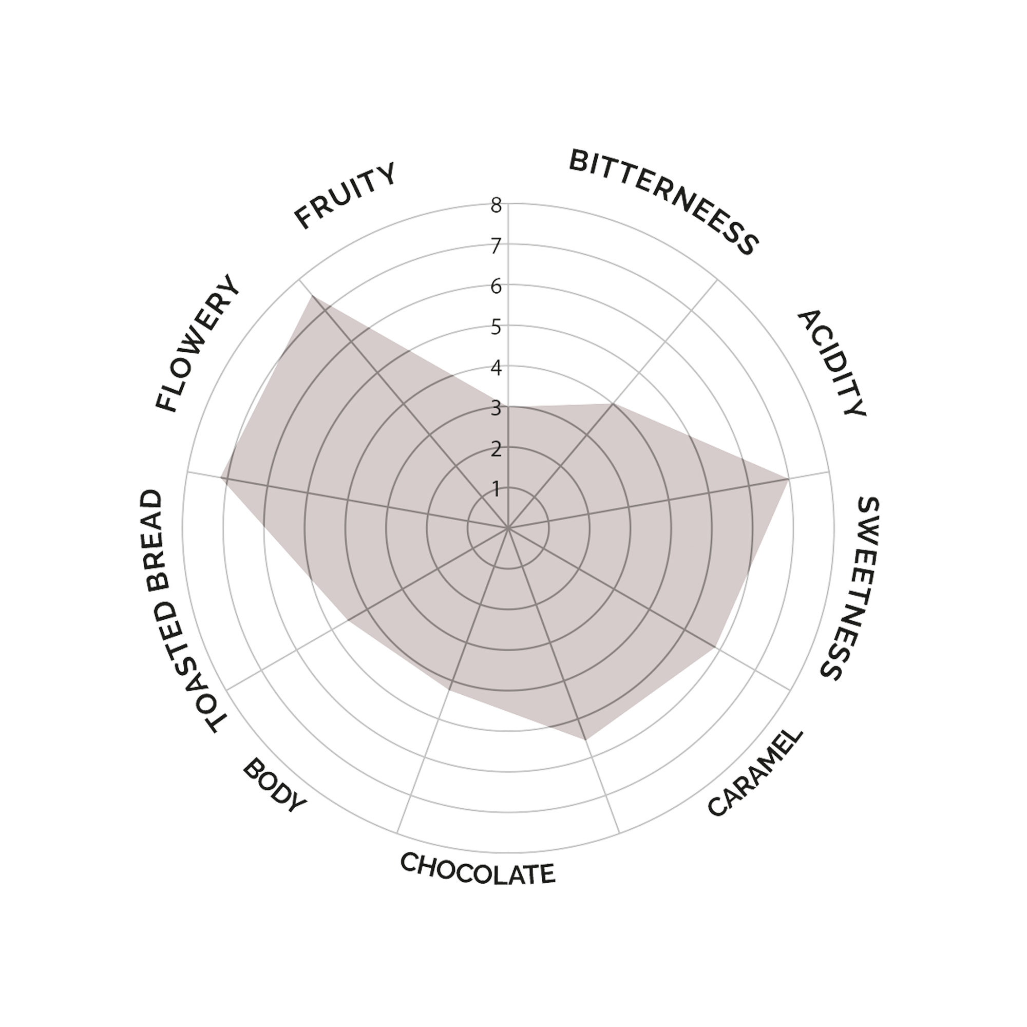 GI01-Tastingdiagramm