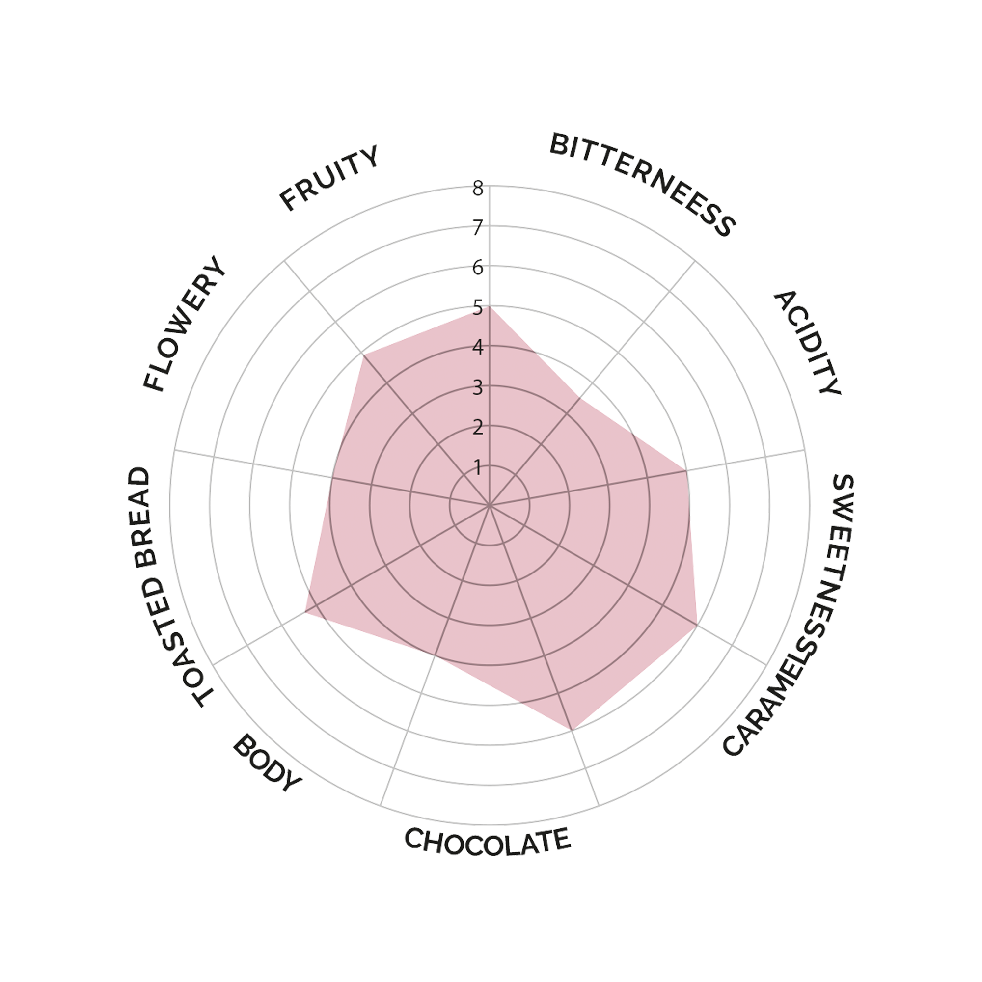 GI02-Tastingdiagramm